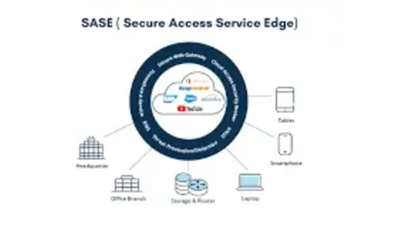 SASE Solutions Explained